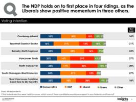 Sogwood poll results