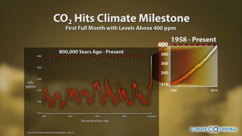 ClimateCentral_CO2_milestone.jpg